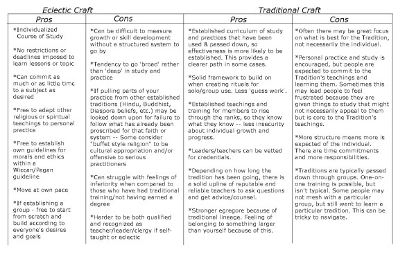 Some Pros and Cons of each